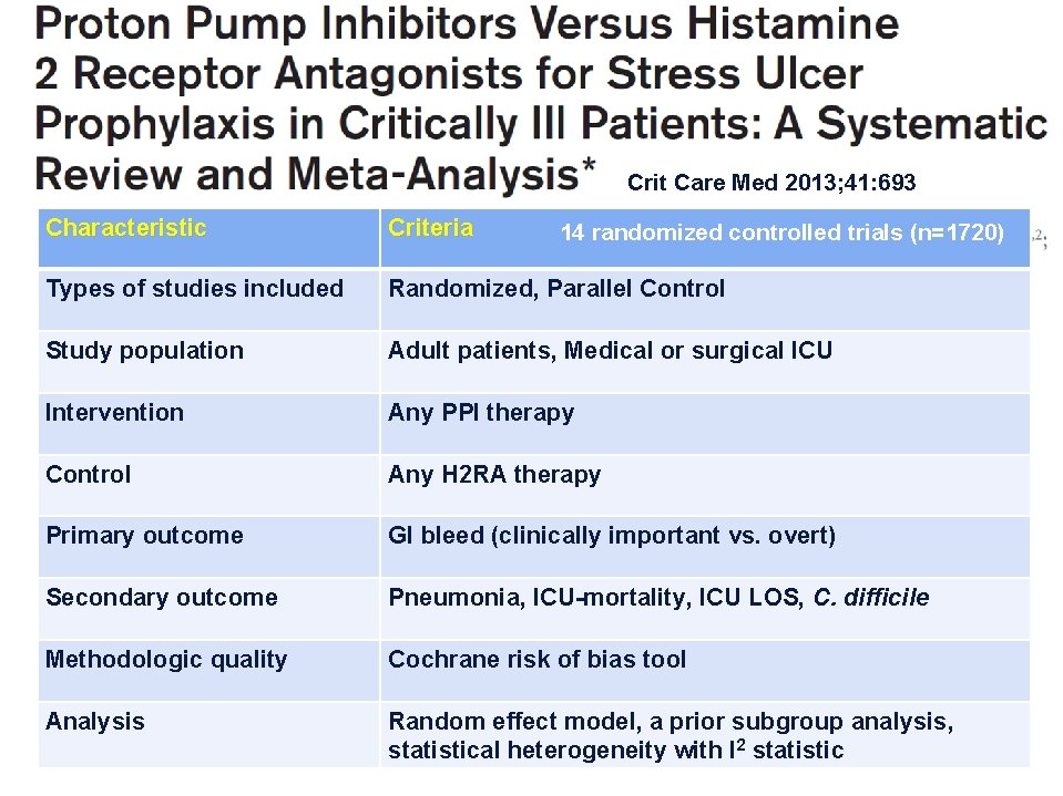 Crit Care Med 2013; 41: 693 Characteristic Criteria Types of studies included Randomized, Parallel Crit Care Med 2013; 41: 693 Characteristic Criteria Types of studies included Randomized, Parallel