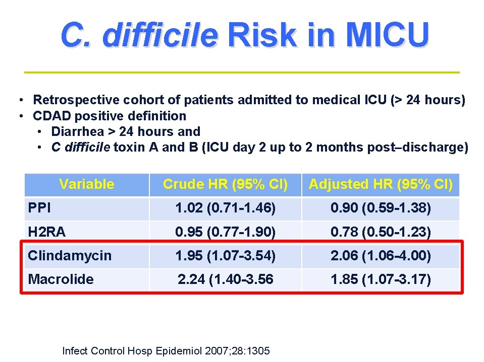 C. difficile Risk in MICU • Retrospective cohort of patients admitted to medical ICU C. difficile Risk in MICU • Retrospective cohort of patients admitted to medical ICU