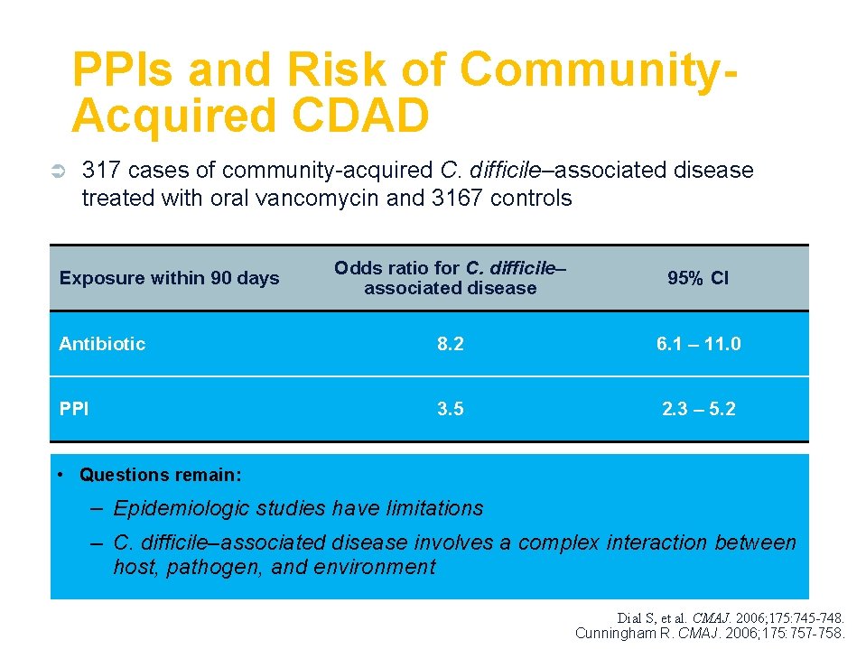 PPIs and Risk of Community. Acquired CDAD Ü 317 cases of community-acquired C. difficile–associated PPIs and Risk of Community. Acquired CDAD Ü 317 cases of community-acquired C. difficile–associated