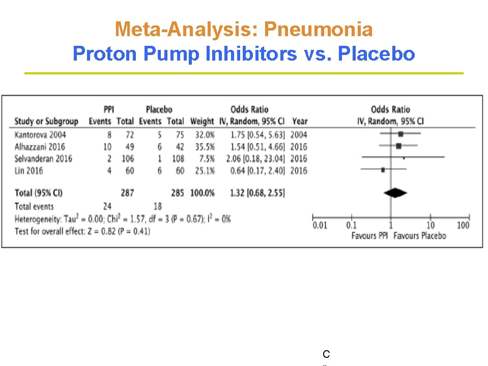 Meta-Analysis: Pneumonia Proton Pump Inhibitors vs. Placebo C Meta-Analysis: Pneumonia Proton Pump Inhibitors vs. Placebo C
