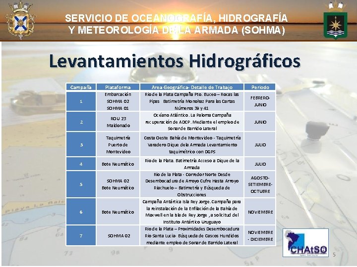 SERVICIO DE OCEANOGRAFÍA, HIDROGRAFÍA Y METEOROLOGÍA DE LA ARMADA (SOHMA) Levantamientos Hidrográficos Campaña Plataforma