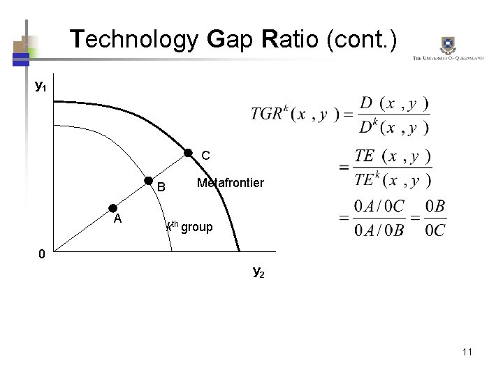 Technology Gap Ratio (cont. ) y 1 C B A Metafrontier kth group 0