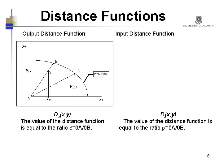 Distance Functions Output Distance Function Input Distance Function y 2 A A B C