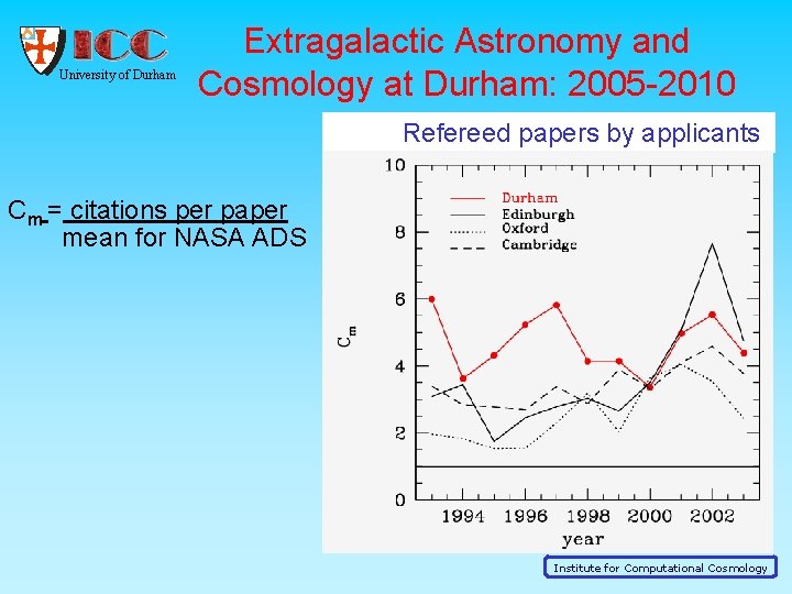 University of Durham Extragalactic Astronomy and Cosmology at Durham: 2005 -2010 Refereed papers by