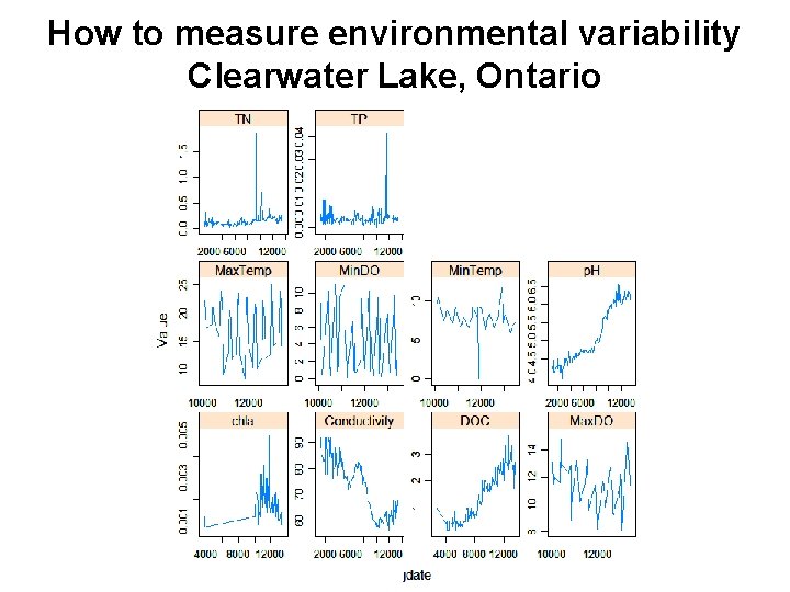 How to measure environmental variability Clearwater Lake, Ontario 