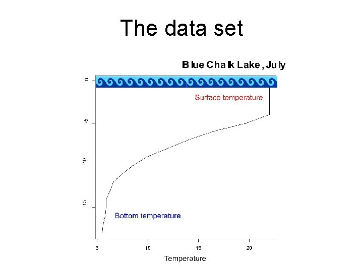 The data set 