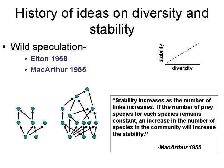  • Wild speculation • Elton 1958 • Mac. Arthur 1955 stability History of