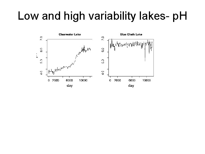 Low and high variability lakes- p. H 