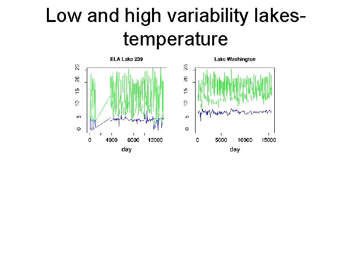 Low and high variability lakestemperature 