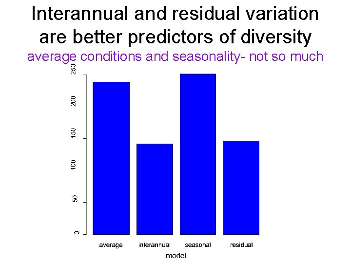 Interannual and residual variation are better predictors of diversity average conditions and seasonality- not