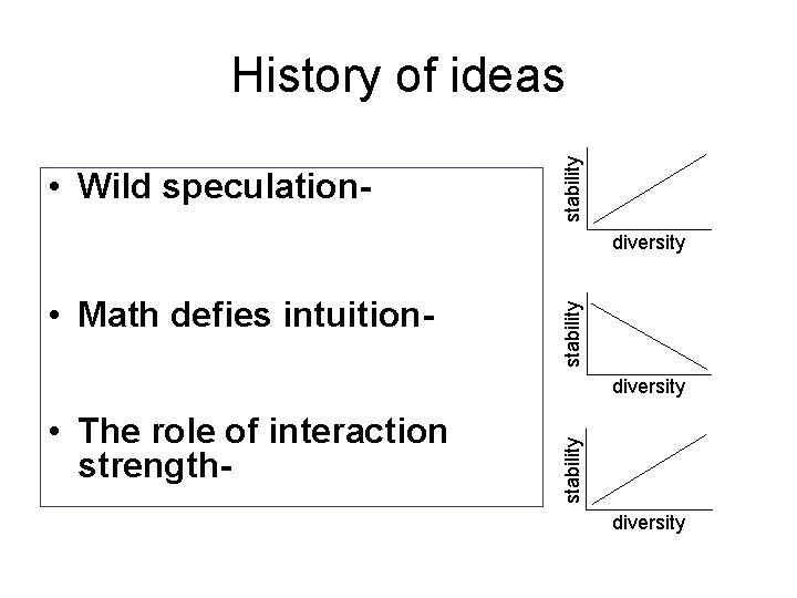  • Wild speculation- stability History of ideas • Math defies intuition- stability diversity