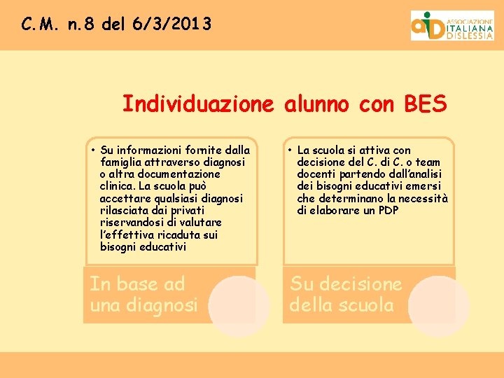 C. M. n. 8 del 6/3/2013 Individuazione alunno con BES • Su informazioni fornite