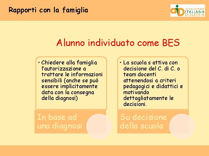 Rapporti con la famiglia Alunno individuato come BES • Chiedere alla famiglia l’autorizzazione a