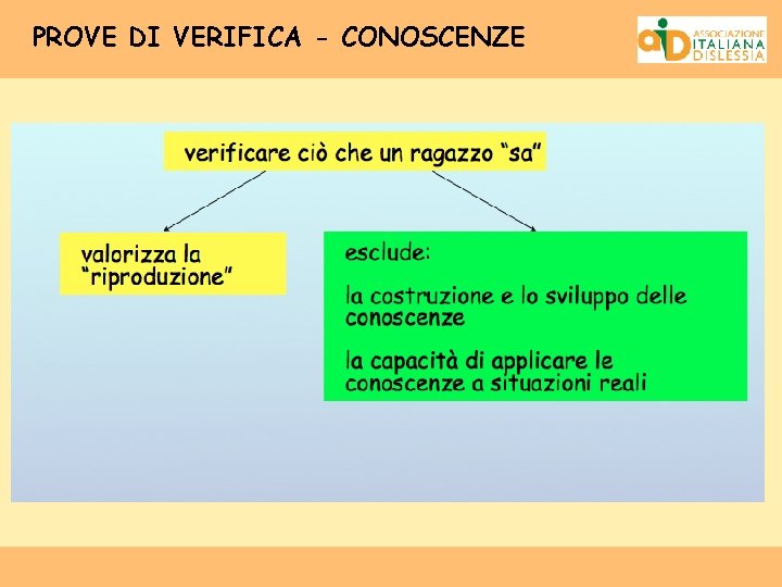 PROVE DI VERIFICA - CONOSCENZE 