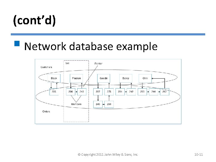 (cont’d) § Network database example © Copyright 2011 John Wiley & Sons, Inc. 10