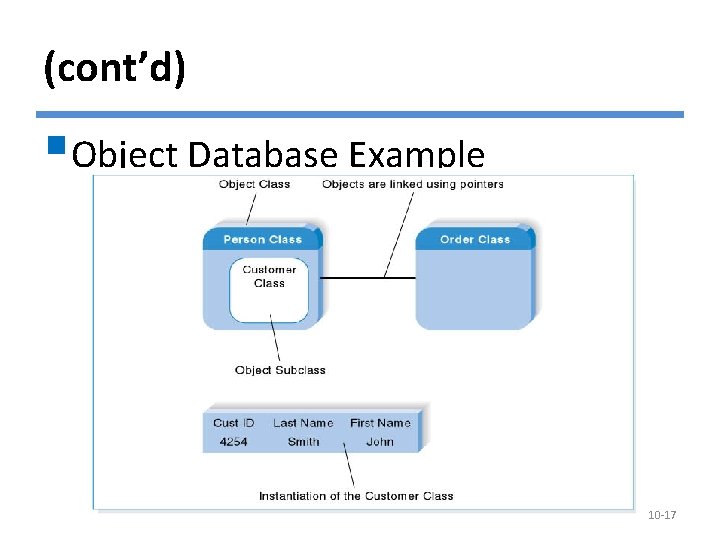 (cont’d) §Object Database Example © Copyright 2011 John Wiley & Sons, Inc. 10 -17