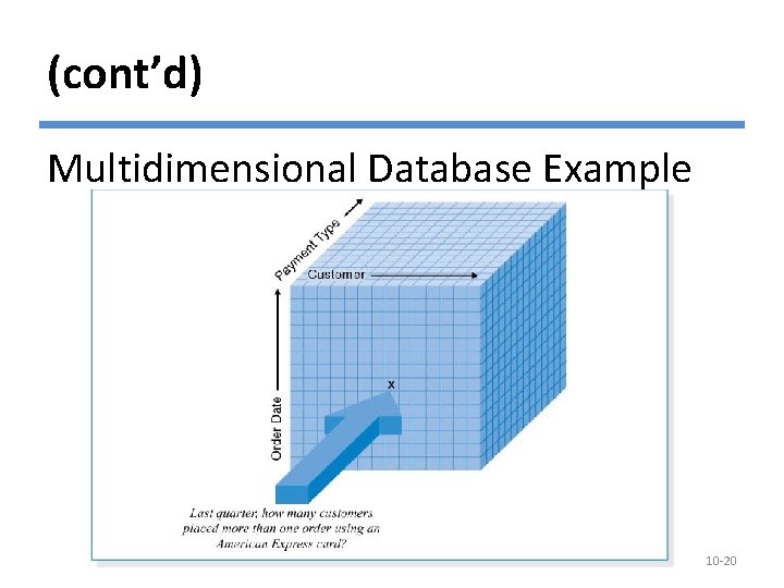 (cont’d) Multidimensional Database Example © Copyright 2011 John Wiley & Sons, Inc. 10 -20