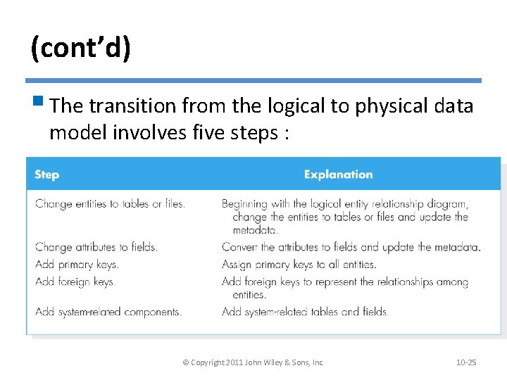 (cont’d) § The transition from the logical to physical data model involves five steps