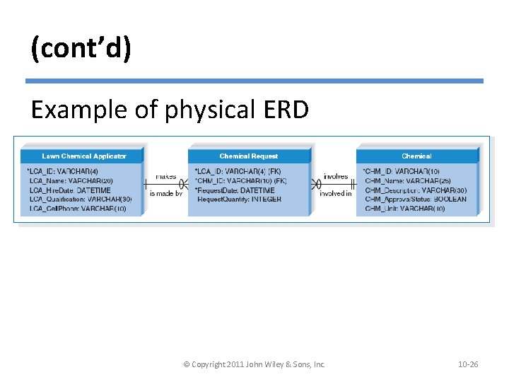 (cont’d) Example of physical ERD © Copyright 2011 John Wiley & Sons, Inc. 10
