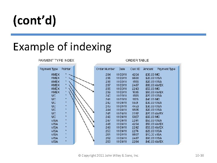 (cont’d) Example of indexing © Copyright 2011 John Wiley & Sons, Inc. 10 -38