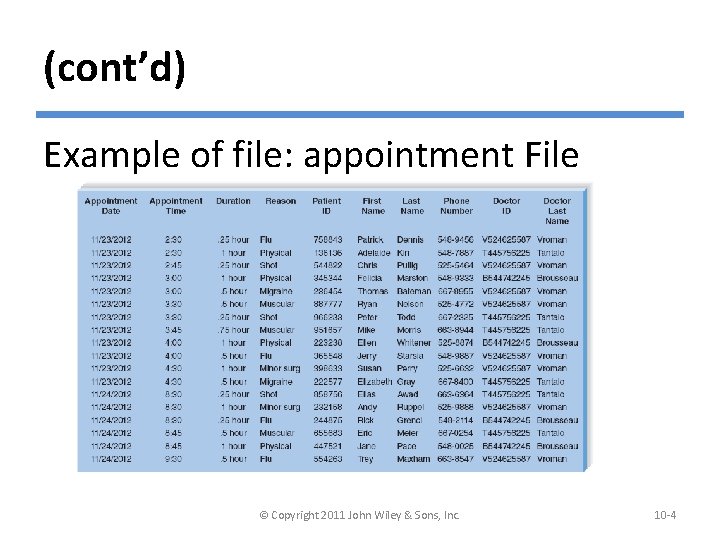 (cont’d) Example of file: appointment File © Copyright 2011 John Wiley & Sons, Inc.