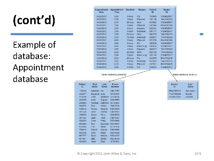 (cont’d) Example of database: Appointment database © Copyright 2011 John Wiley & Sons, Inc.