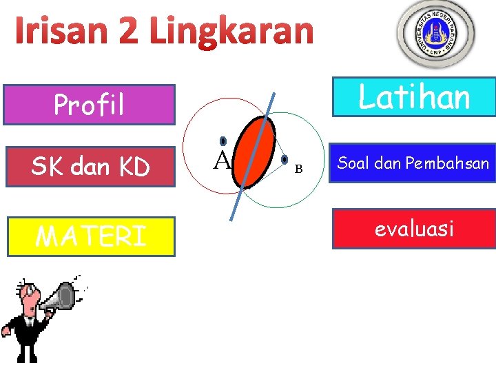 Latihan Profil SK dan KD MATERI A B Soal dan Pembahsan evaluasi 