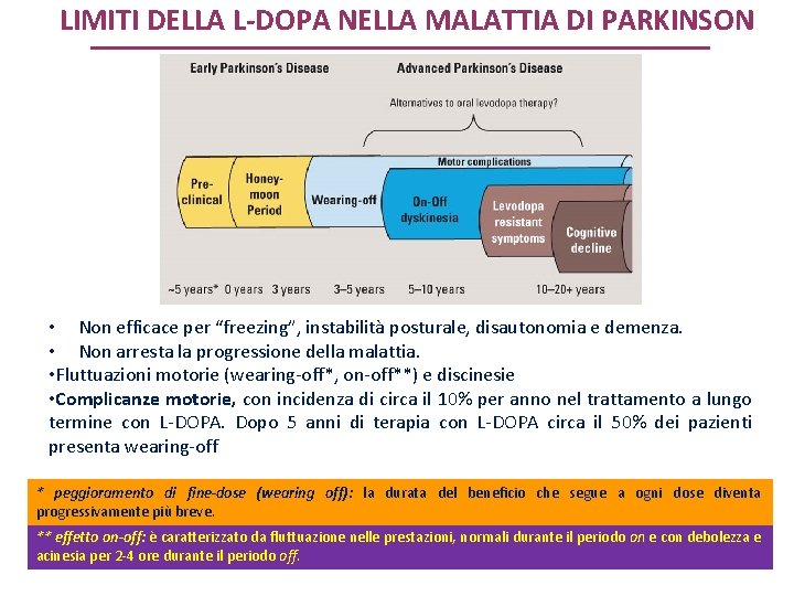 LIMITI DELLA L-DOPA NELLA MALATTIA DI PARKINSON • Non efficace per “freezing”, instabilità posturale,