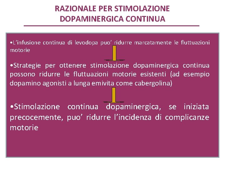 RAZIONALE PER STIMOLAZIONE DOPAMINERGICA CONTINUA • L’infusione continua di levodopa puo’ ridurre marcatamente le