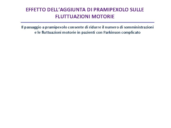 EFFETTO DELL’AGGIUNTA DI PRAMIPEXOLO SULLE FLUTTUAZIONI MOTORIE Il passaggio a pramipexolo consente di ridurre