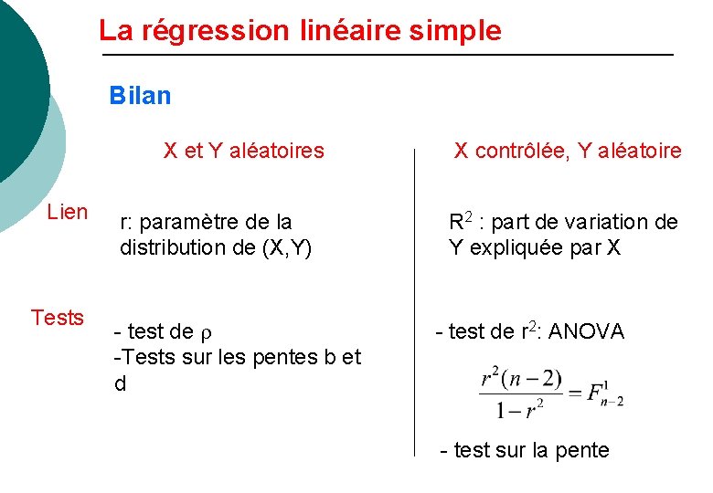 Corrlation et rgression linaire simple 1 La corrlation
