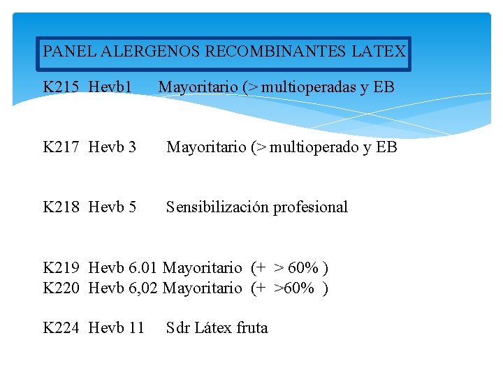 PANEL ALERGENOS RECOMBINANTES LATEX K 215 Hevb 1 Mayoritario (> multioperadas y EB K