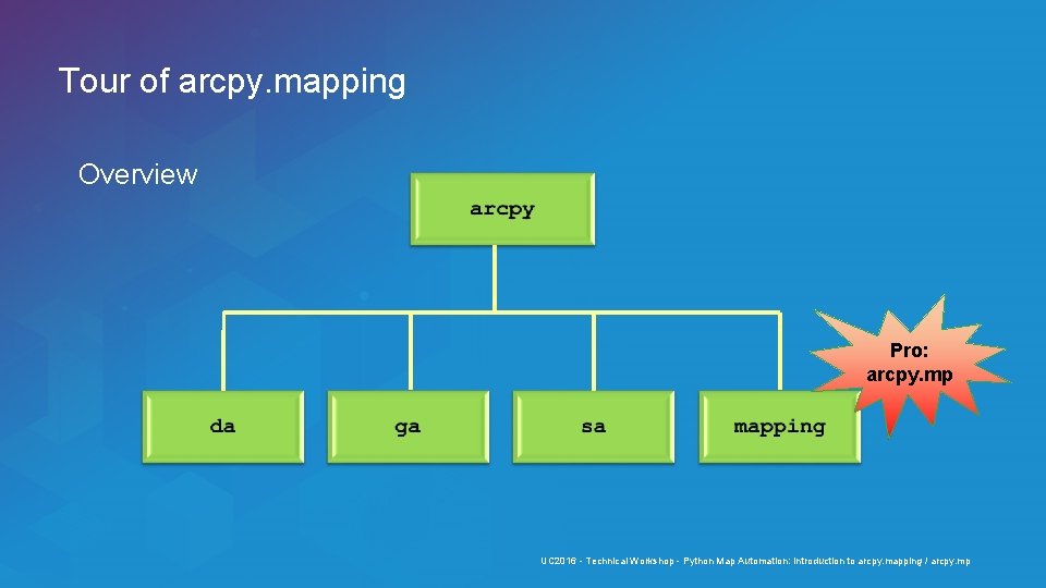 Tour of arcpy. mapping Overview Pro: arcpy. mp UC 2016 - Technical Workshop -
