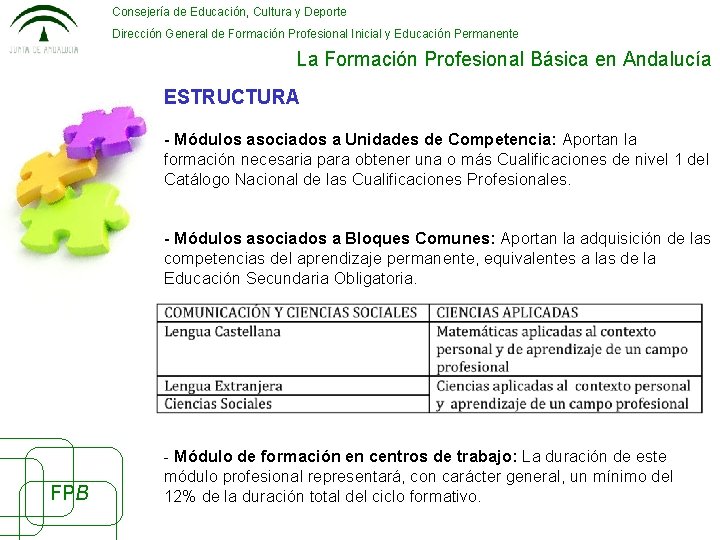 Consejería de Educación, Cultura y Deporte Dirección General de Formación Profesional Inicial y Educación