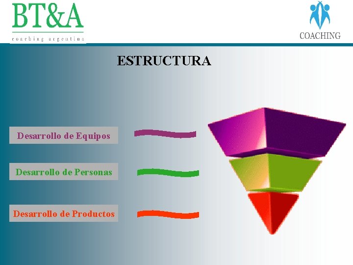 ESTRUCTURA Desarrollo de Equipos Desarrollo de Personas Desarrollo de Productos 