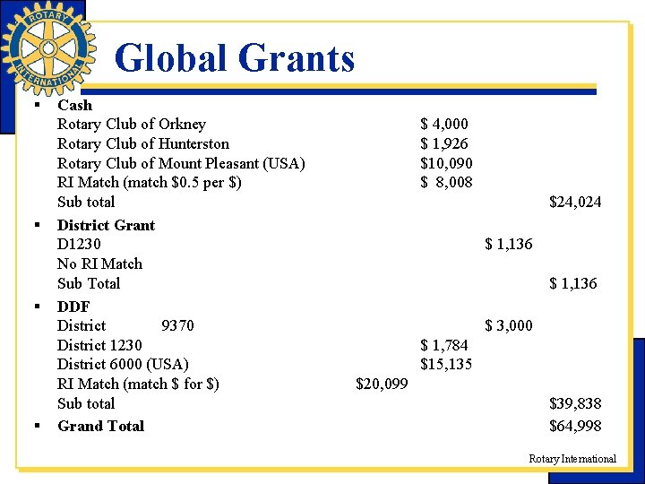 Global Grants § § Cash Rotary Club of Orkney Rotary Club of Hunterston Rotary