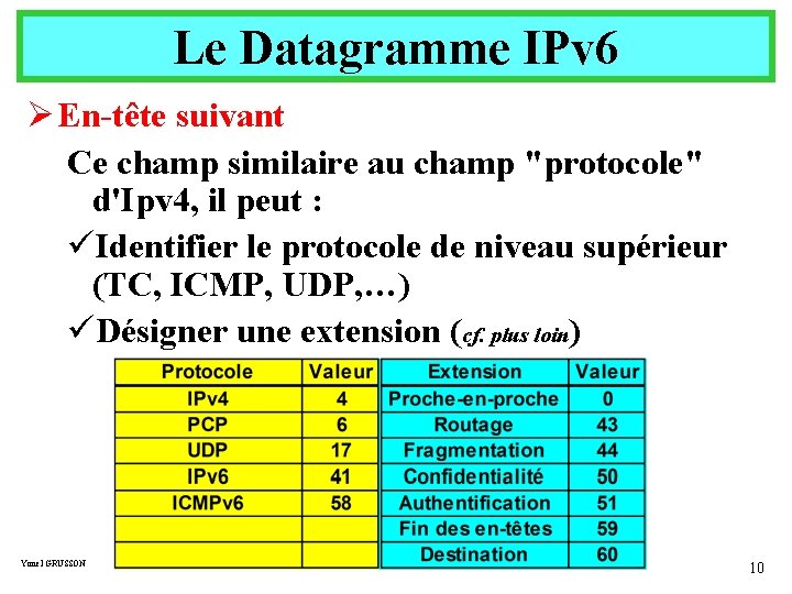 Le Datagramme IPv 6 Ø En-tête suivant Ce champ similaire au champ "protocole" d'Ipv