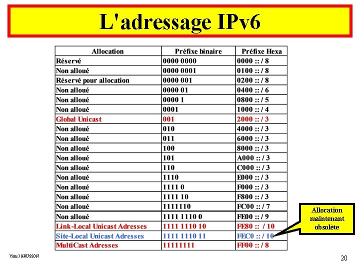 L'adressage IPv 6 Allocation maintenant obsolète Yonel GRUSSON 20 