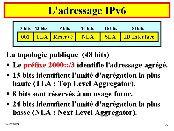 L'adressage IPv 6 3 bits 13 bits 8 bits 001 TLA Réservé 24 bits