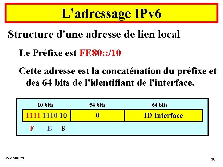 L'adressage IPv 6 Structure d'une adresse de lien local Le Préfixe est FE 80: