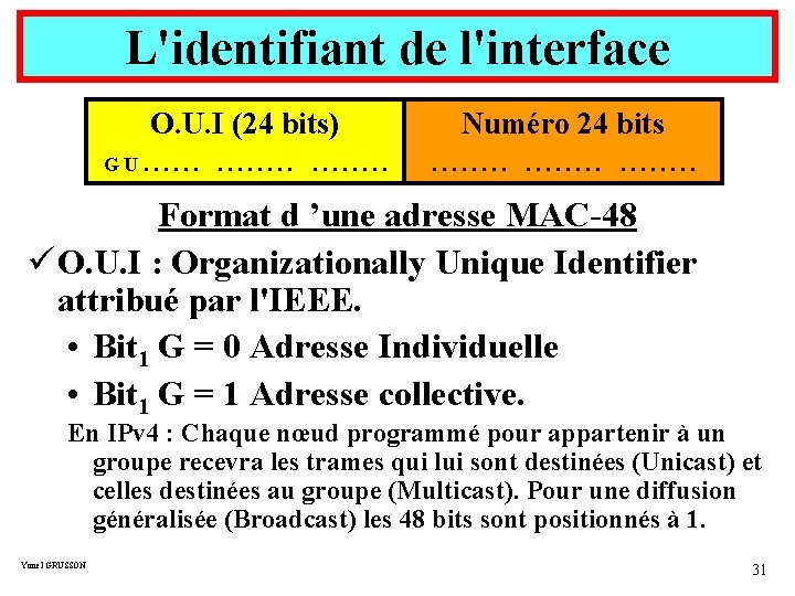 L'identifiant de l'interface O. U. I (24 bits) Numéro 24 bits G U. .