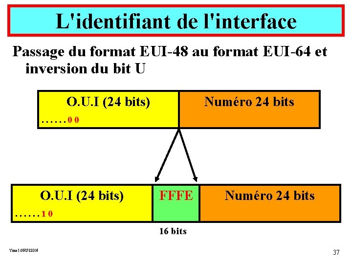 L'identifiant de l'interface Passage du format EUI-48 au format EUI-64 et inversion du bit