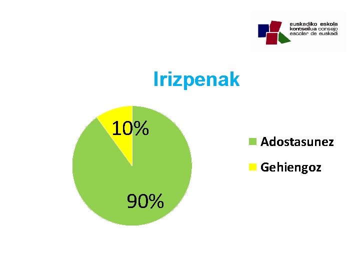 Irizpenak 10% Adostasunez Gehiengoz 90% 