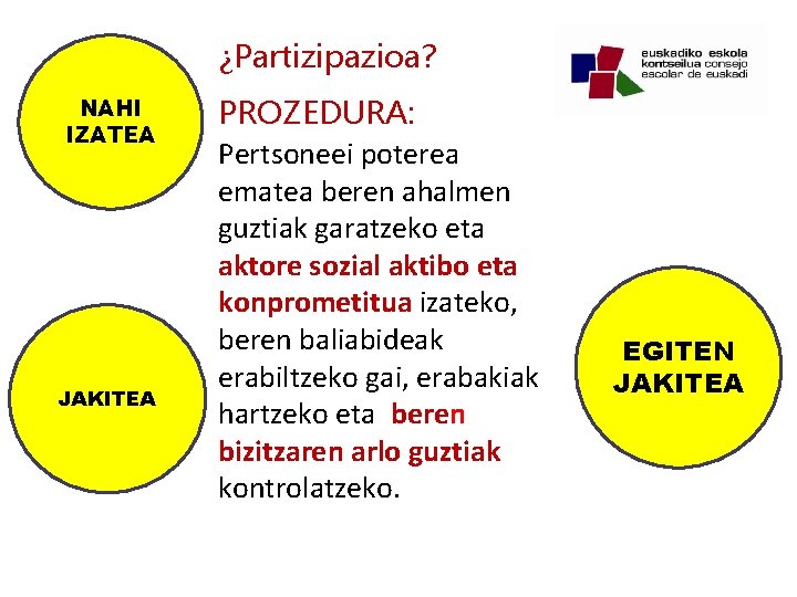 ¿Partizipazioa? NAHI IZATEA JAKITEA PROZEDURA: Pertsoneei poterea ematea beren ahalmen guztiak garatzeko eta aktore