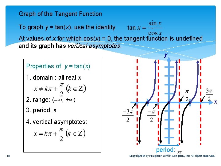 Graph of the Tangent Function To graph y = tan(x), use the identity .