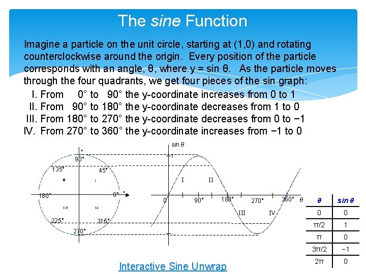 The sine Function Imagine a particle on the unit circle, starting at (1, 0)