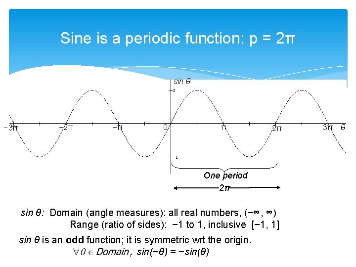 Sine is a periodic function: p = 2π sin θ − 3π − 2π