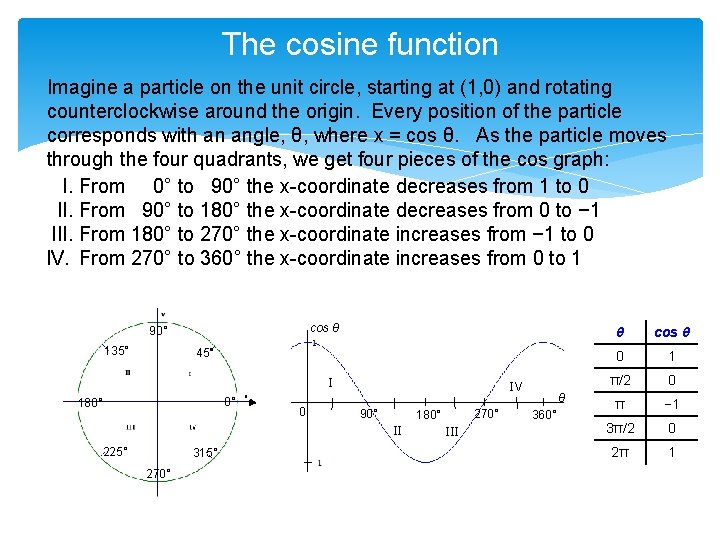 The cosine function Imagine a particle on the unit circle, starting at (1, 0)