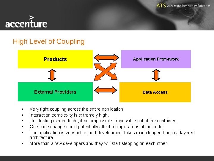 High Level of Coupling • • • Products Application Framework External Providers Data Access