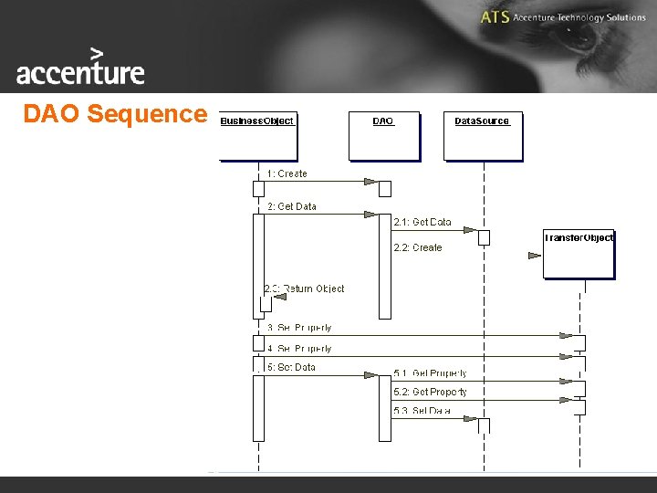 DAO Sequence 